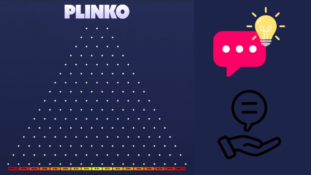 plinko saveti