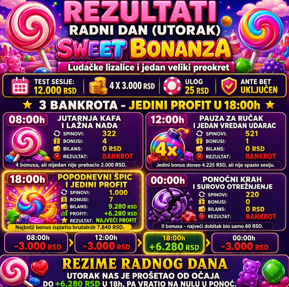 sweet bonanza rezultati
