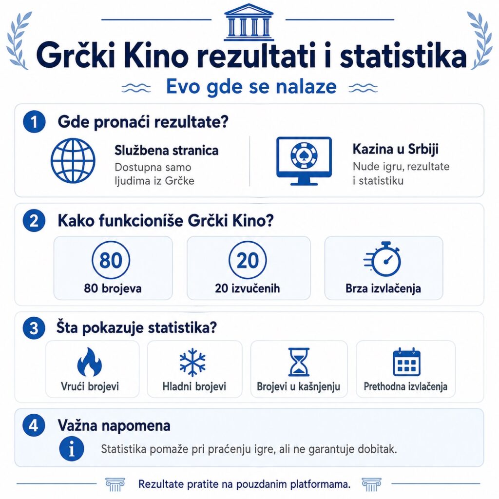 Grčki Kino rezultati i statistika infografika