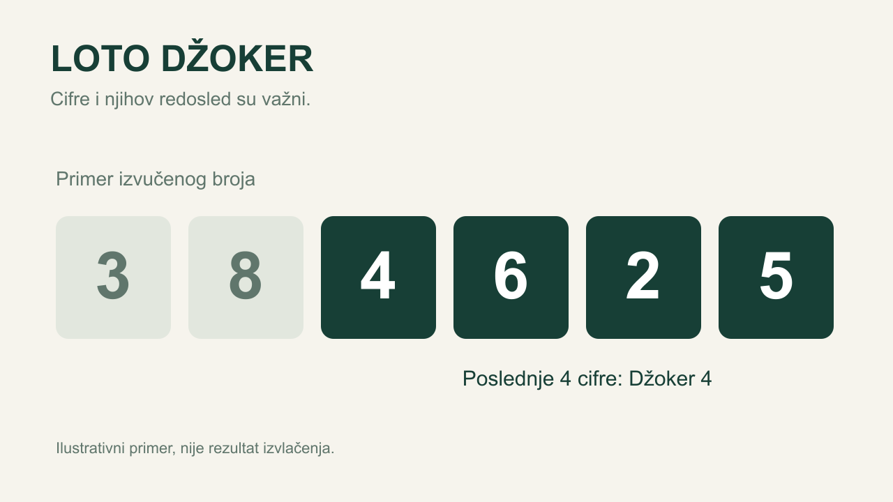 Primer Džoker broja 384625 sa naglašenim poslednjim četirima ciframa 4625.